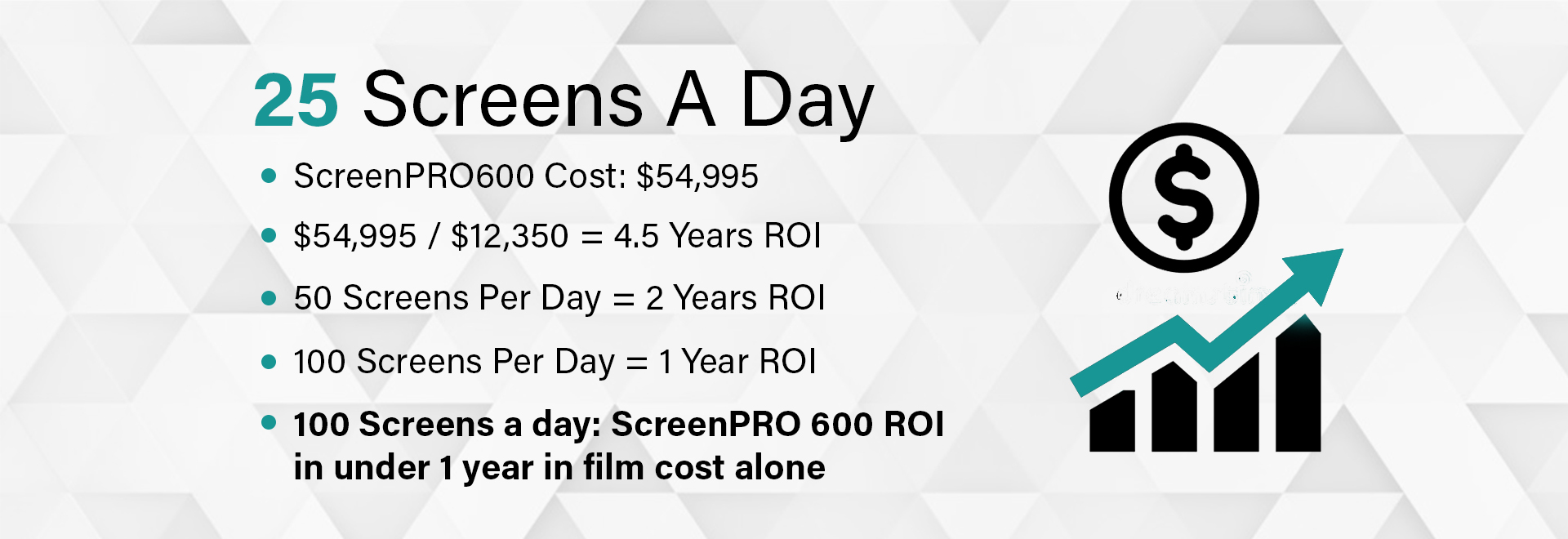 Save over $12,000 on screens annually