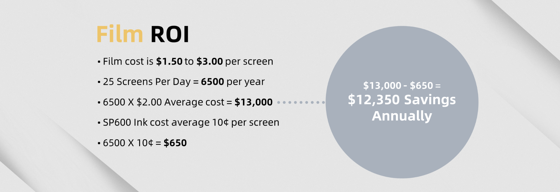 Print directly to emulsion-coated screens